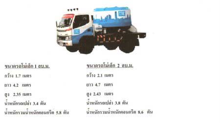 โม่เล็กซีแพค